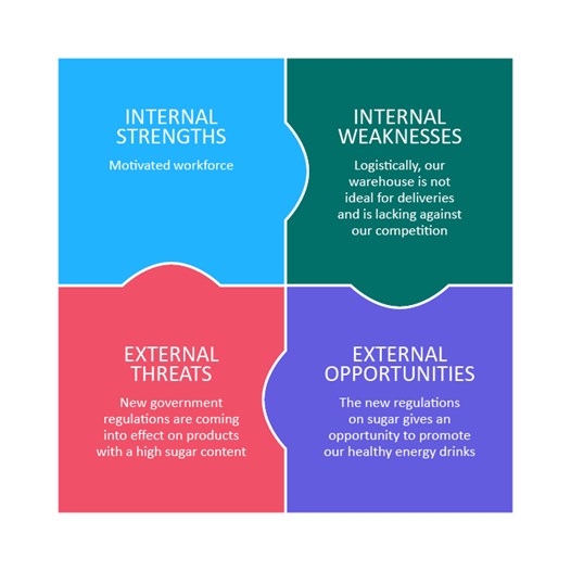 SWOT analysis table for marketing planning