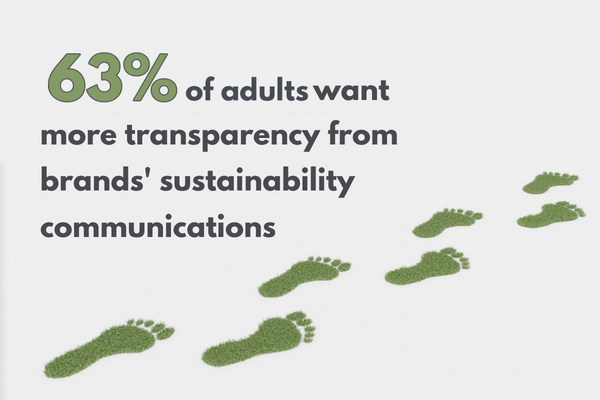 Statistic: 63% of adults over 18 said that brands should be more transparent in their communications about sustainability.