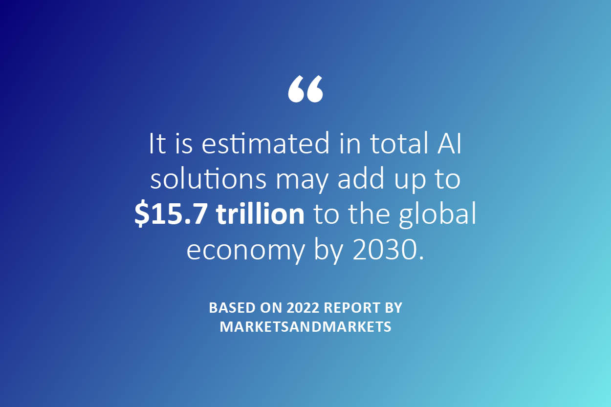 It is estimated in total AI solutions may add up to (bolded) $15.7 trillion (end bold) to the global economy by 2030. Based on a 2022 report by MarketsAndMArkets