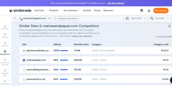 A screenshot of Similarweb