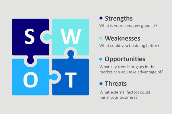 Image description: A puzzle made of four pieces with a letter inside each to stand for SWOT. Text reads: Strengths - What is your company good at? Weaknesses - What could you be doing better? Opportunities - What key trends or gaps in the market can you take advantage of? Threats - What external factors could harm your business?
